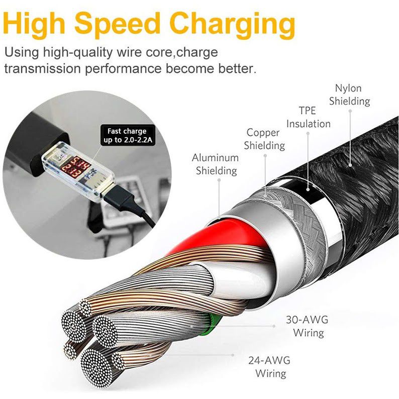 KUCIPA RAPID SERIES Charge/Data Cables 3 IN 1 - Image 5